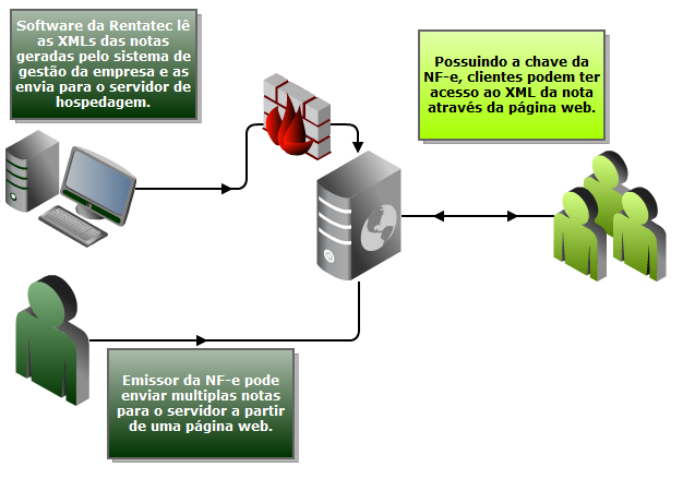 Funcionamento